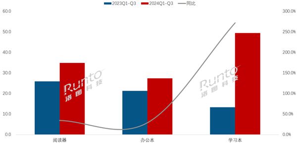 纸平板市场变天：书阅读器退居二线PP电子免费试玩模拟器中国电子(图2)