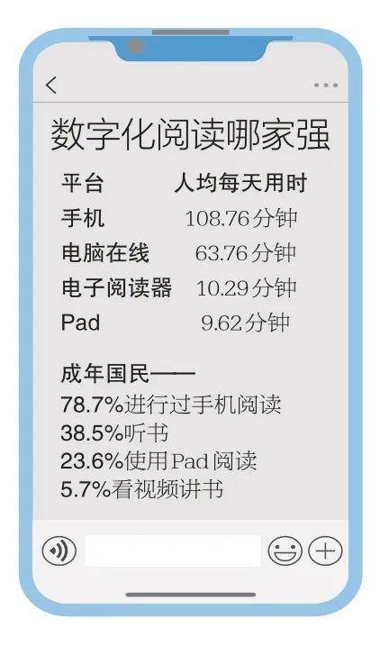 民人均读书831本你读了多少本？PP电子APP2024年成年国(图2)